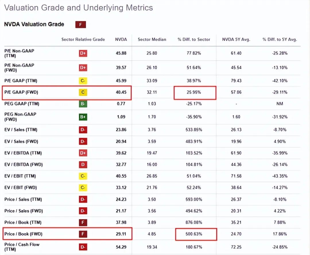 英伟达现在的情况不会持续太久