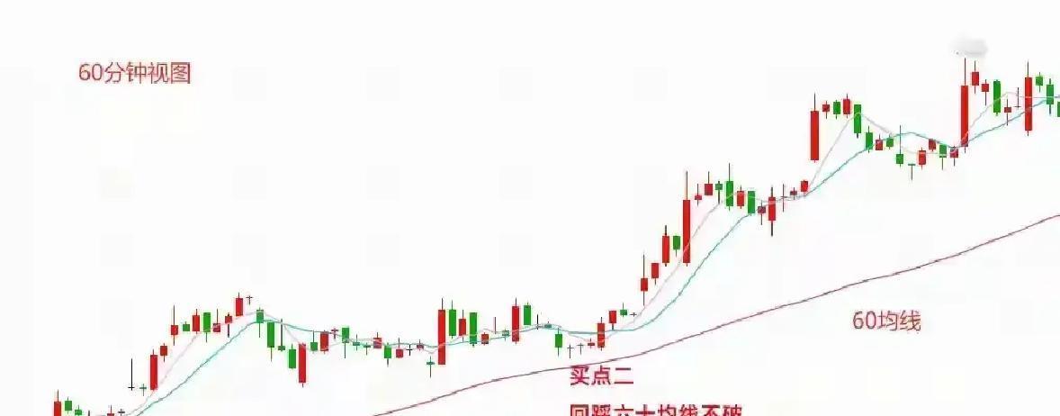 看那些研究股票的，整得跟破译密码似的。线图画得眼花缭乱，道理讲得云山雾罩。其