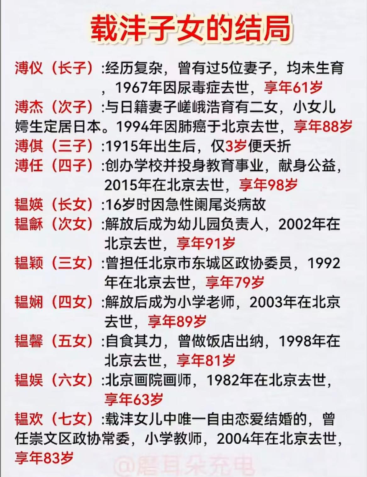 清末摄政王载沣子女的结局。除却早夭的三子，其他子女的享年都比长子末代皇帝溥仪