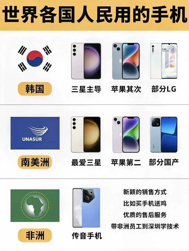 世界各国人民使用的手机。