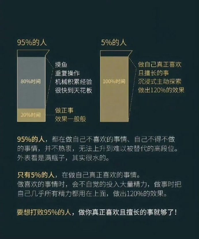 世界是一个巨大的“草台班子”其实很多人都很水，一招教你轻松超越95%的人。​​