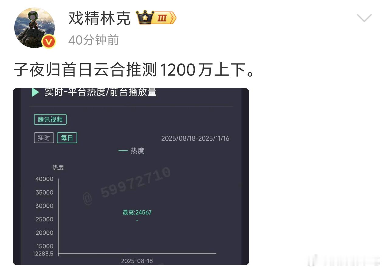 都说了子夜归会是千万高开了​​​