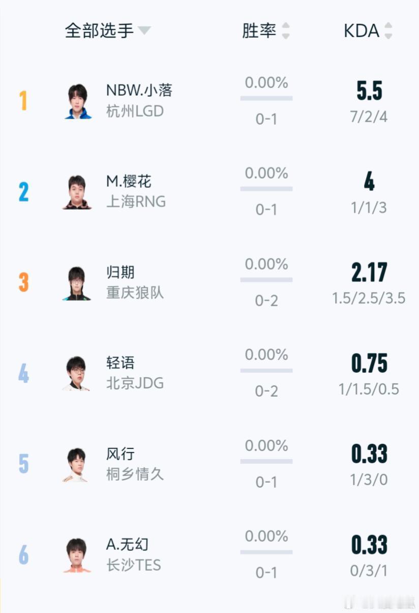 瓜友速报元歌这惨淡的人生​​​