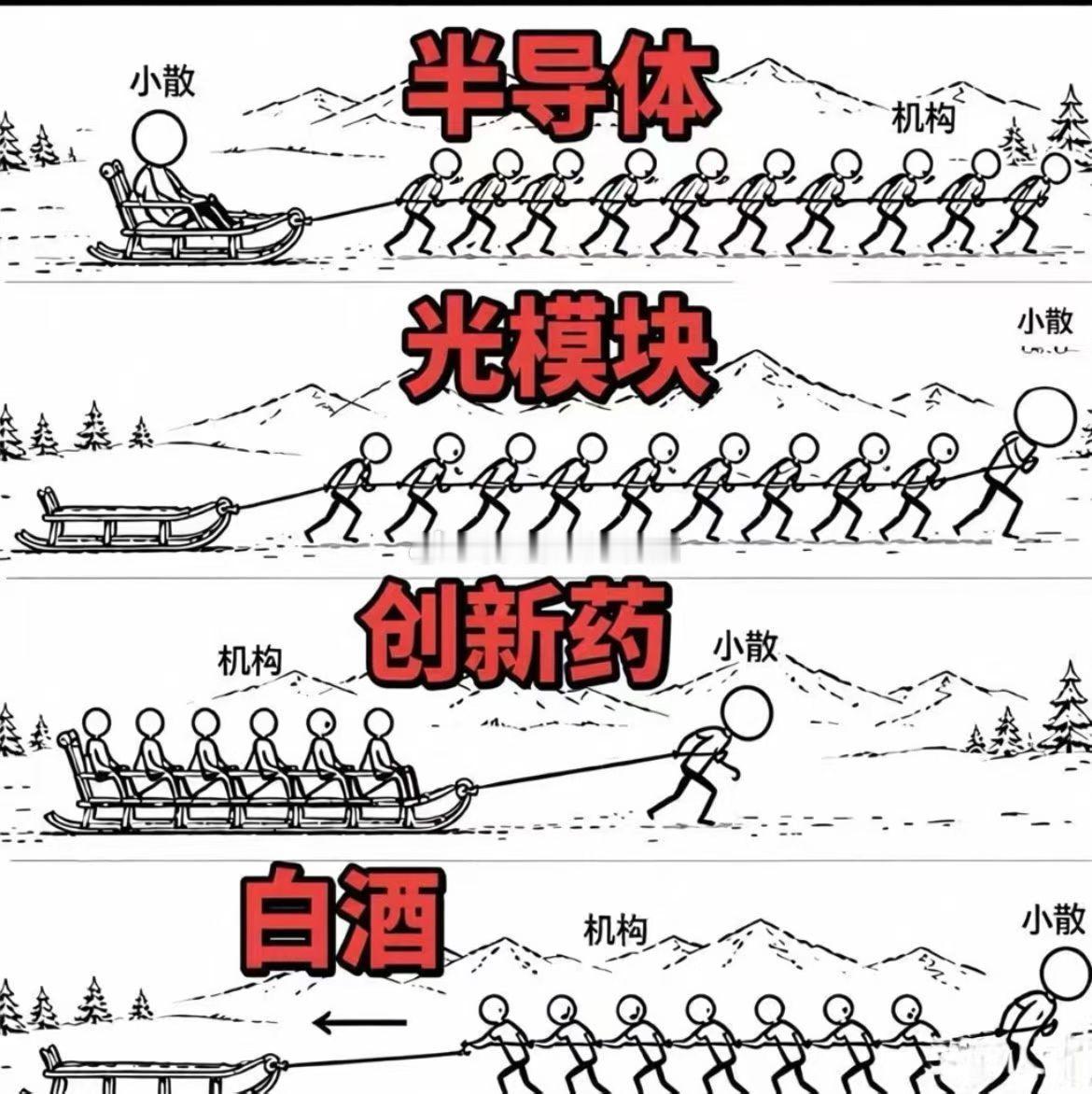 这图很形象a股