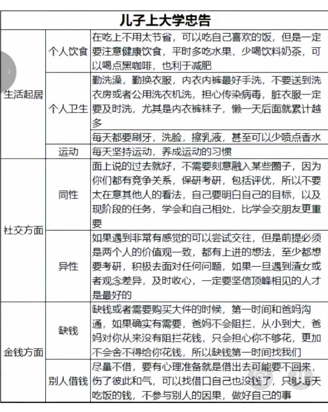 上大学