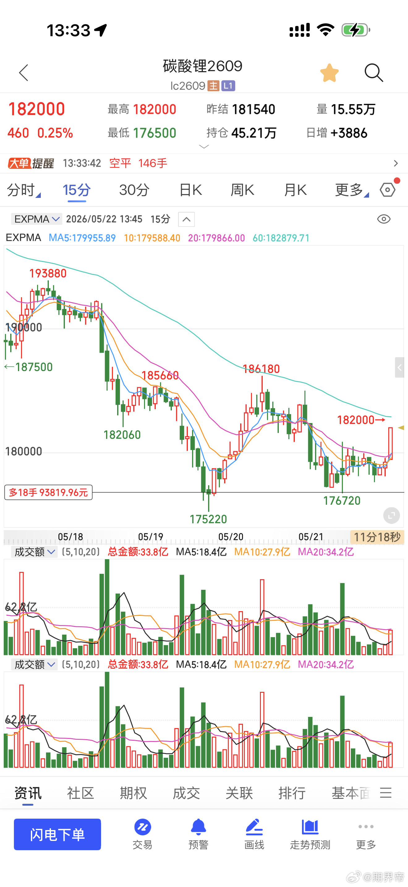 碳酸锂多少波了有点数不上来了