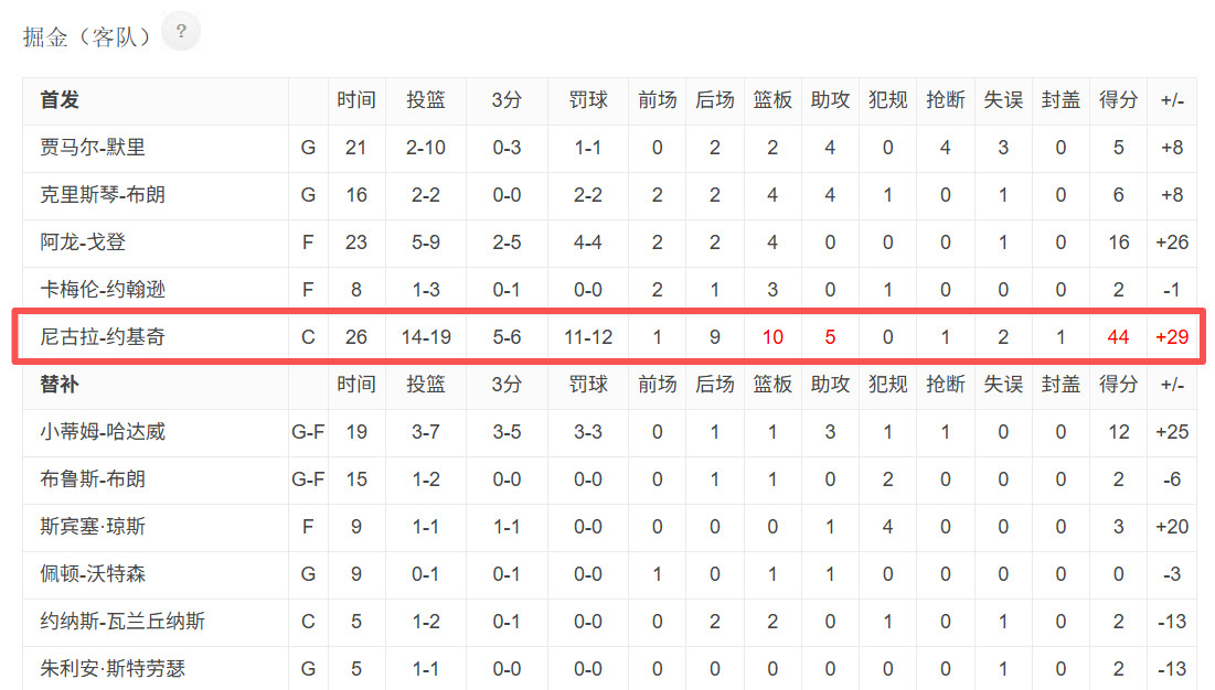 这是什么效率啊？？？？