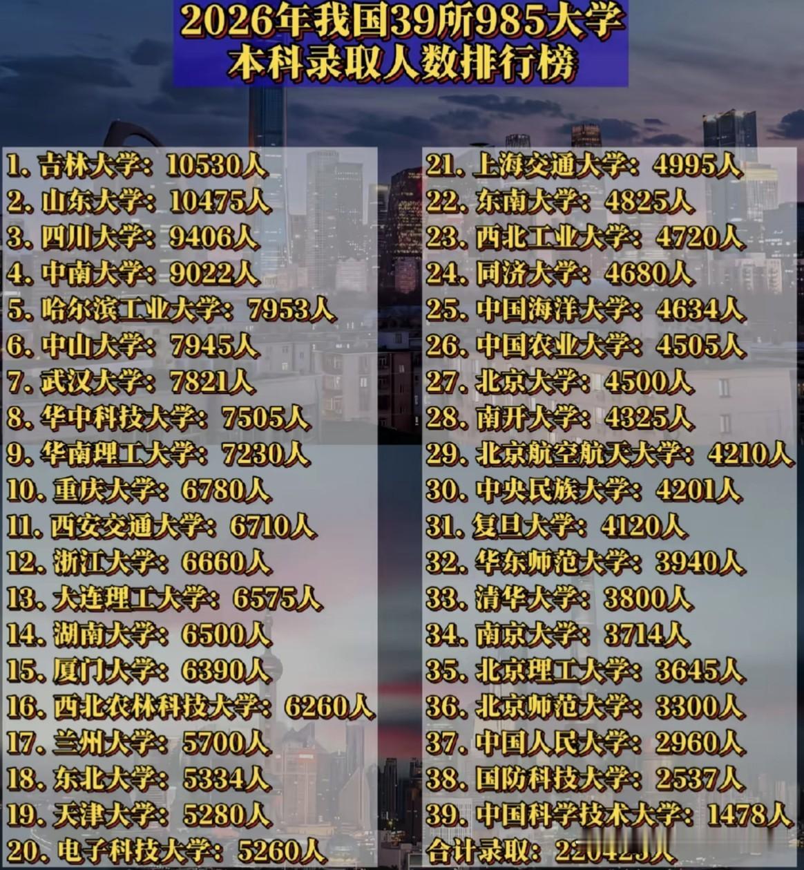 规模悬殊！39所985高校本科招生体量深度观察2026年全国39