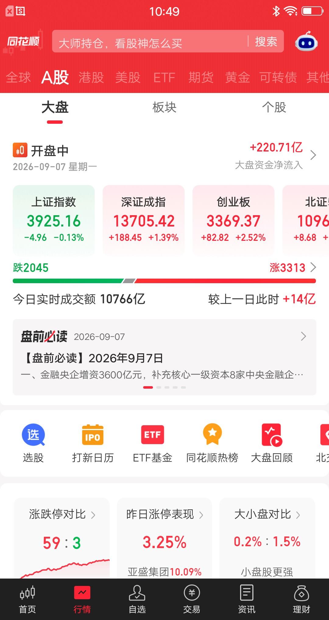 今天的大盘，让散户再次见证A股神奇的一幕。10点50分，上证跌0.13％深证涨1
