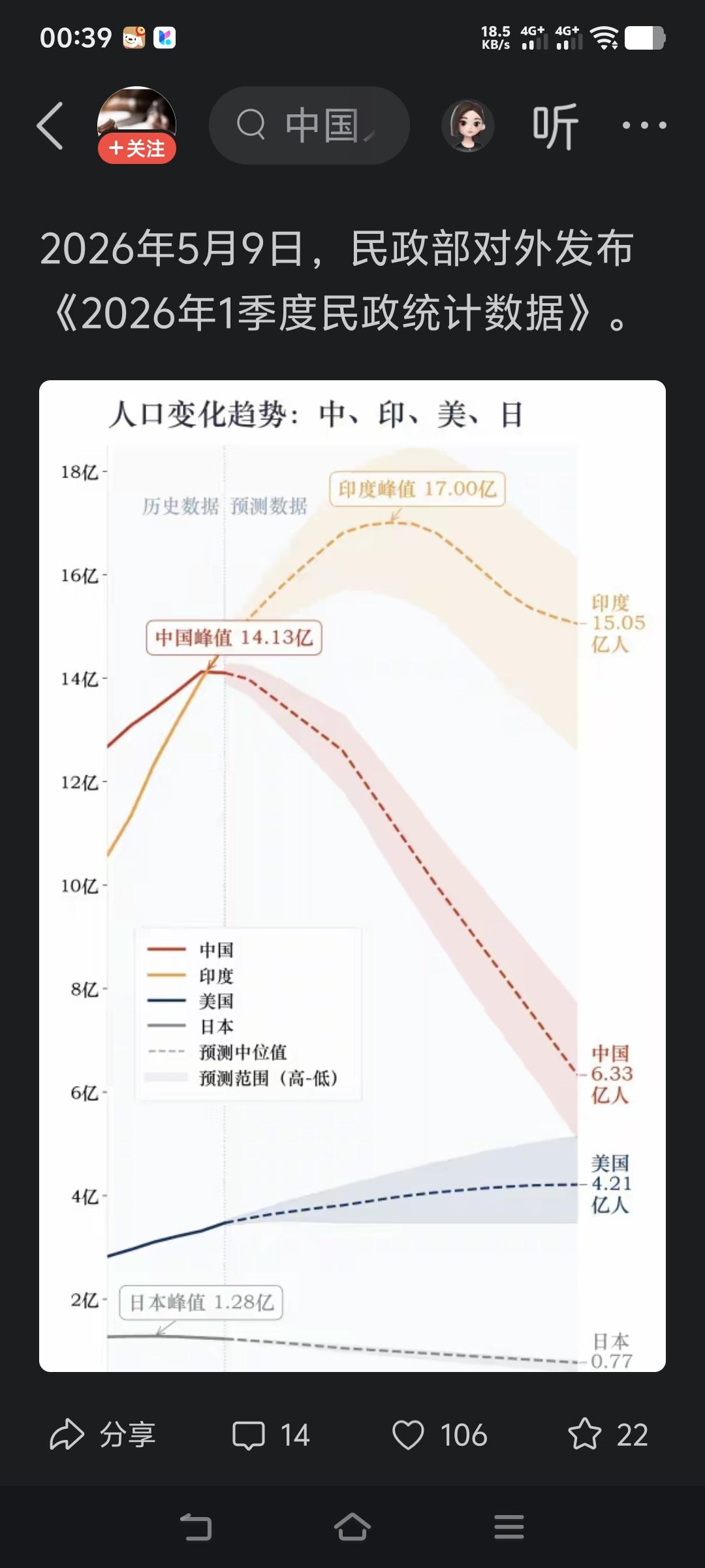 事实上，这是最乐观的估计！而真实的情况是是美国人口很快就会超过中国人口！大约
