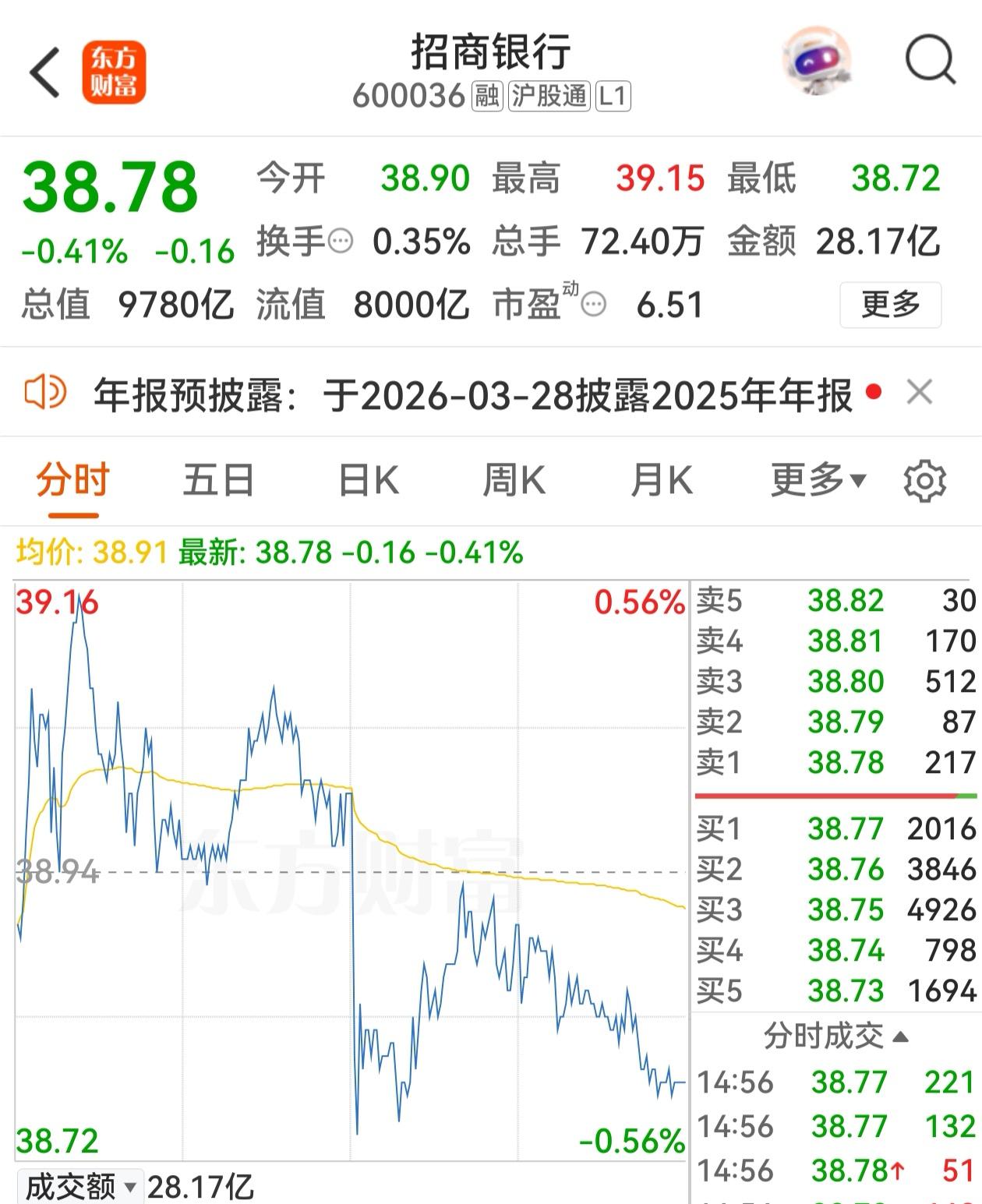 同样的配方，一样的走势。招商银行、中国人寿、银河证券、中国石油、长江电力、中国