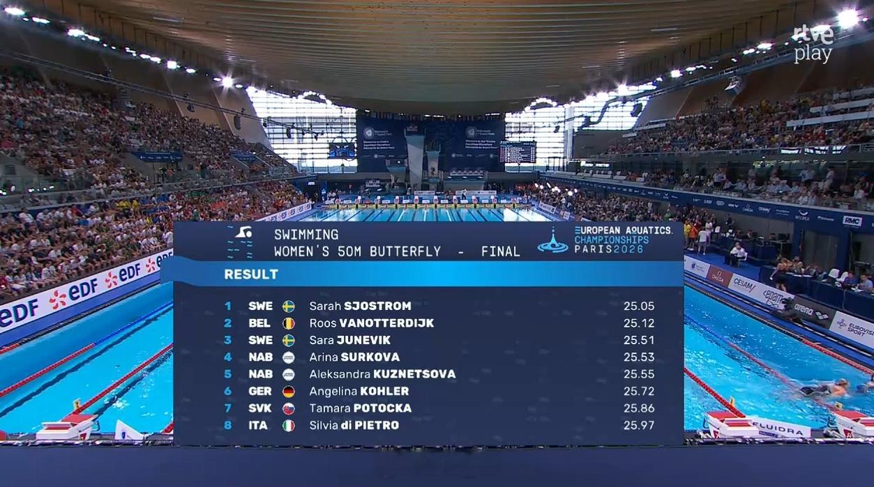 欧洲游泳锦标赛女50蝶决赛🇸🇪螺母25.05🇧🇪Vanotterd