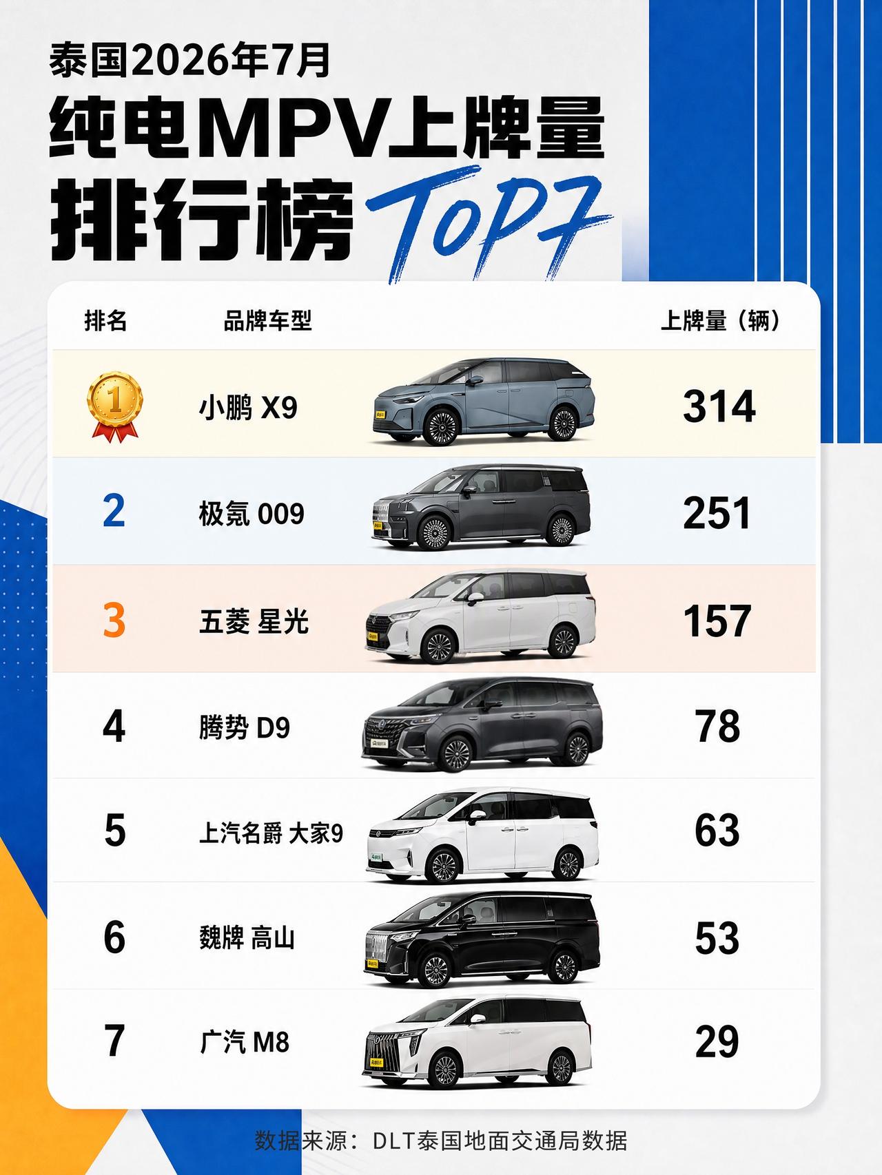 谁懂啊！泰国MPV市场直接被国产电车掀翻了🔥加价几十万的日系神车埃尔法/威尔