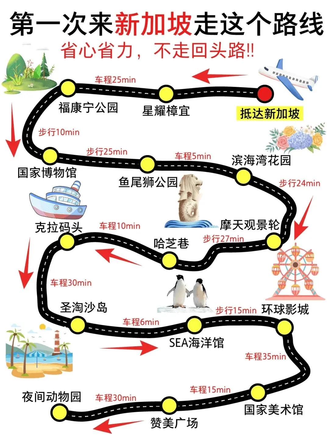 第一次来新加坡怎么玩？最全新加坡旅游攻略，路线已规划好，不走回头路，千万别把顺序