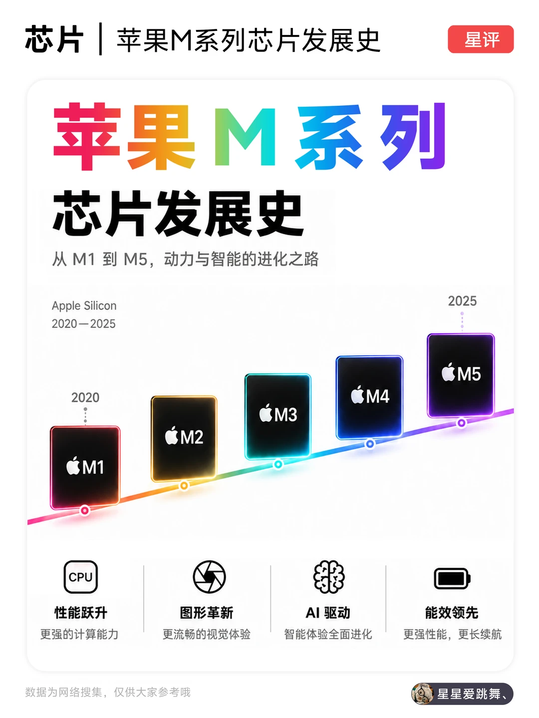 苹果M系列6年17款芯片，有没有你的意难平？
