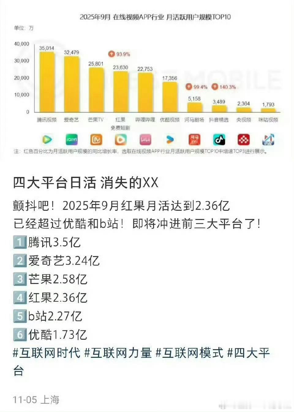 很看笑的一点是，广场里都在贴这个图说优酷的月活天残平台裤子：？