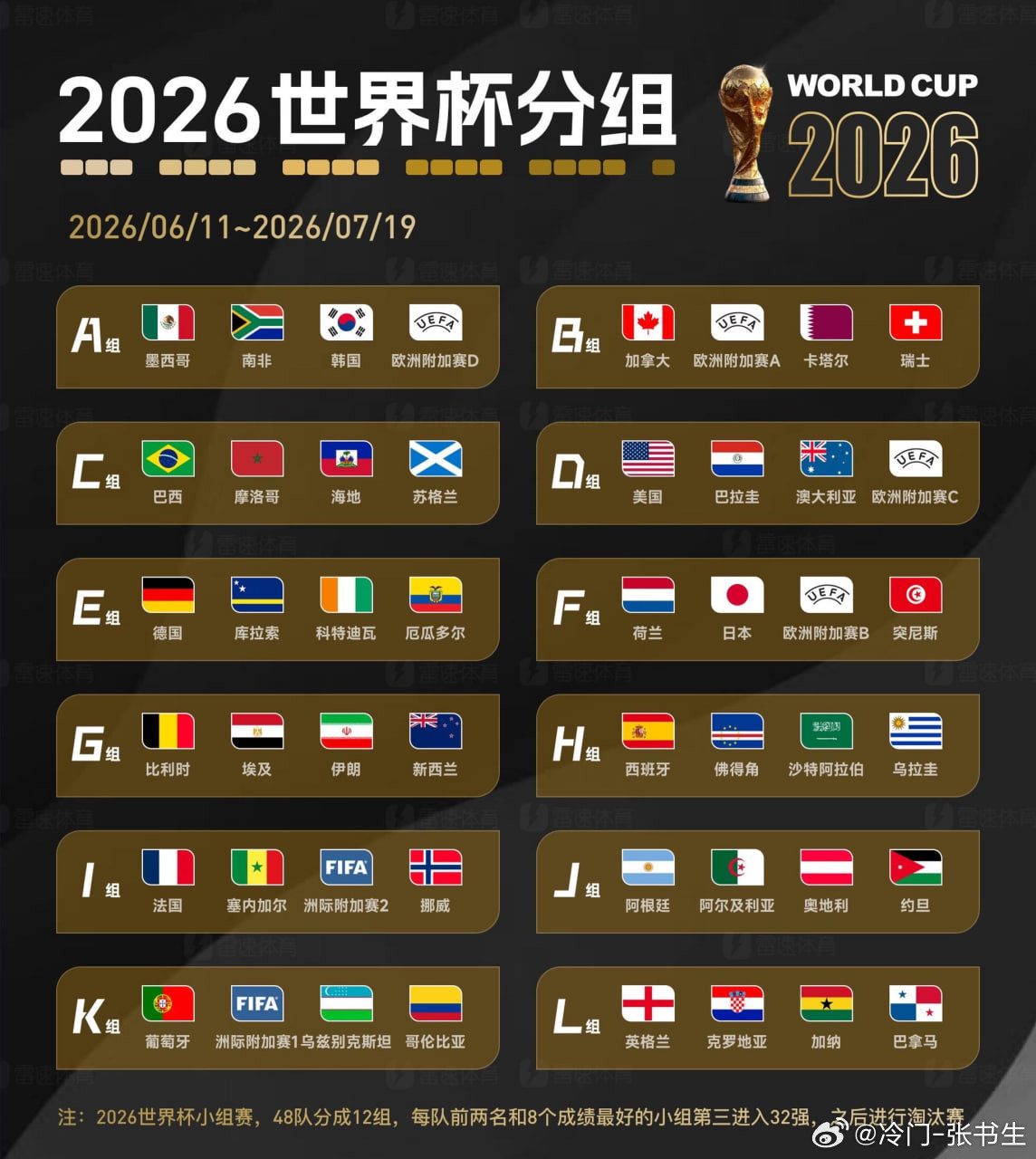 世界杯扩军后，还有真正的“死亡之组”吗？小组赛悬念，正在消失？世界杯死亡之组