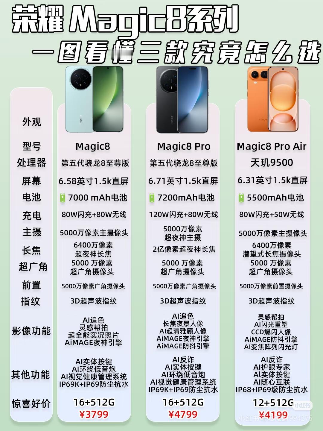 还在纠结荣耀Magic8系列三款机型咋选吗？一张清单告诉你三兄弟的性能续航区别。