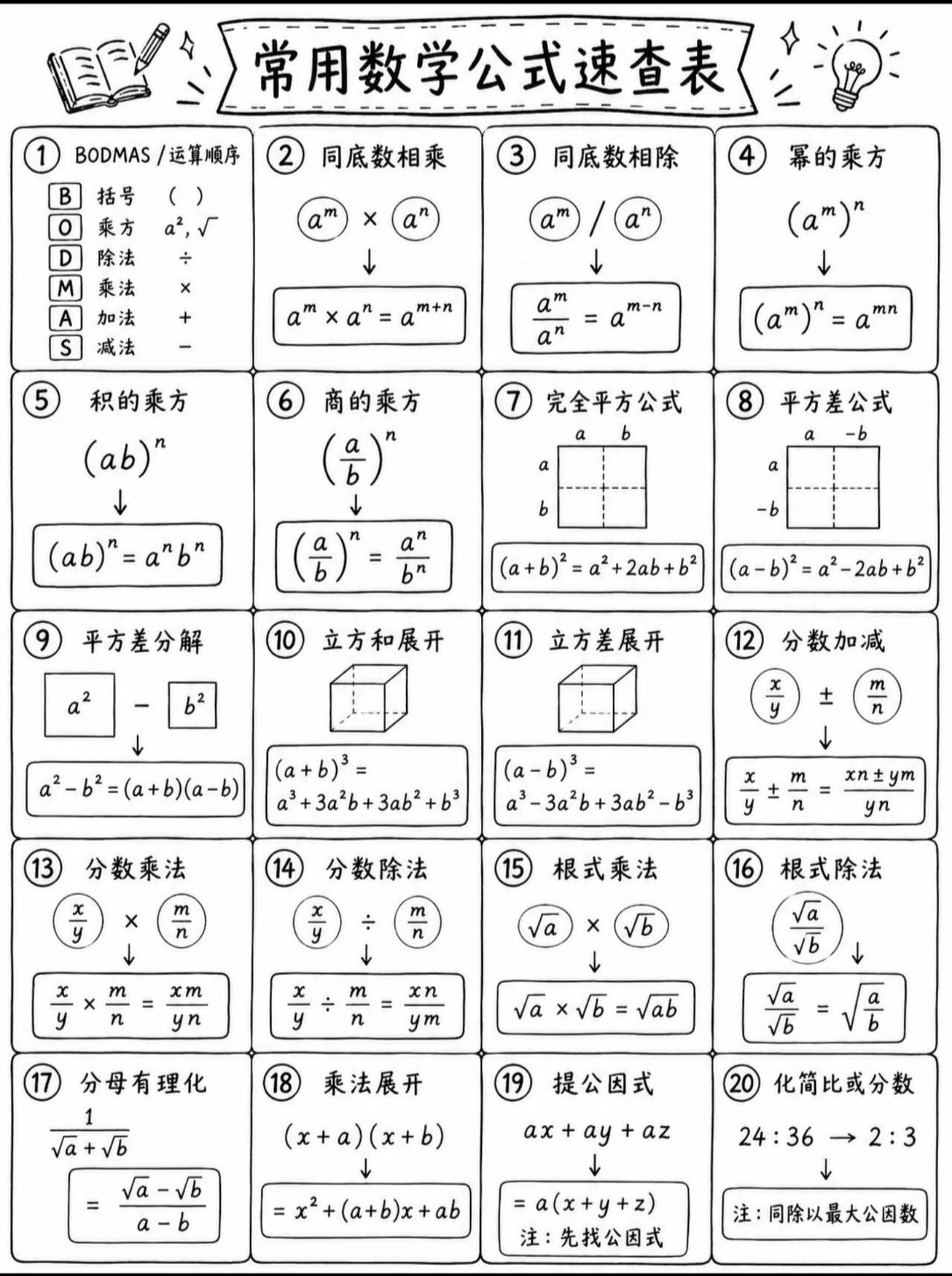初中数学——常用数学公式速查表
