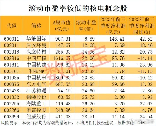 重磅盛会将至核电增长预期强劲9只概念股“蠢蠢欲动”​​​