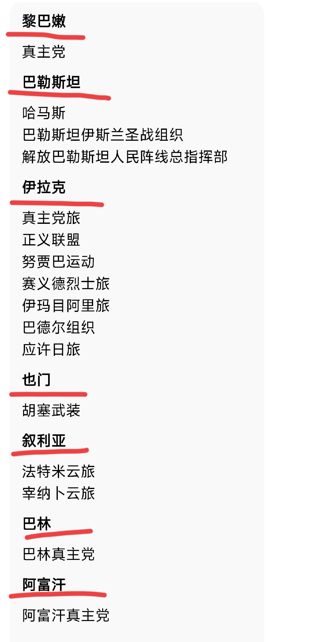 伊朗扶植的境外组织，豆包给出如下清单：