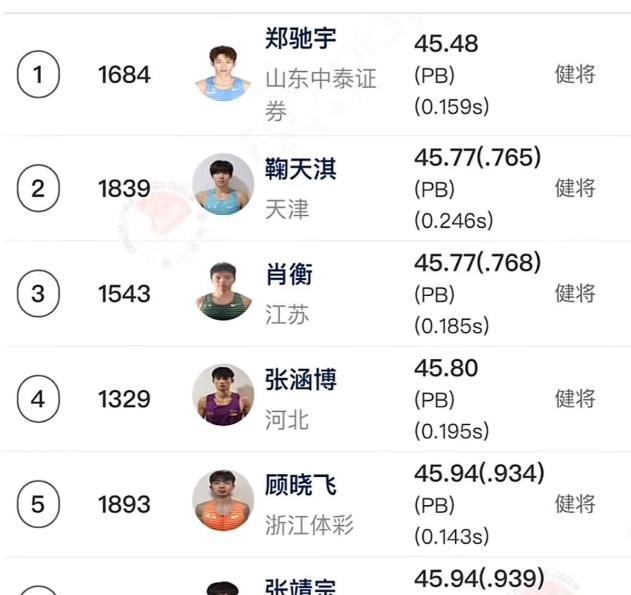 中国田径男子400米最近局面喜人，一众小将多人次创历史地冲进45秒！这引来喷子们