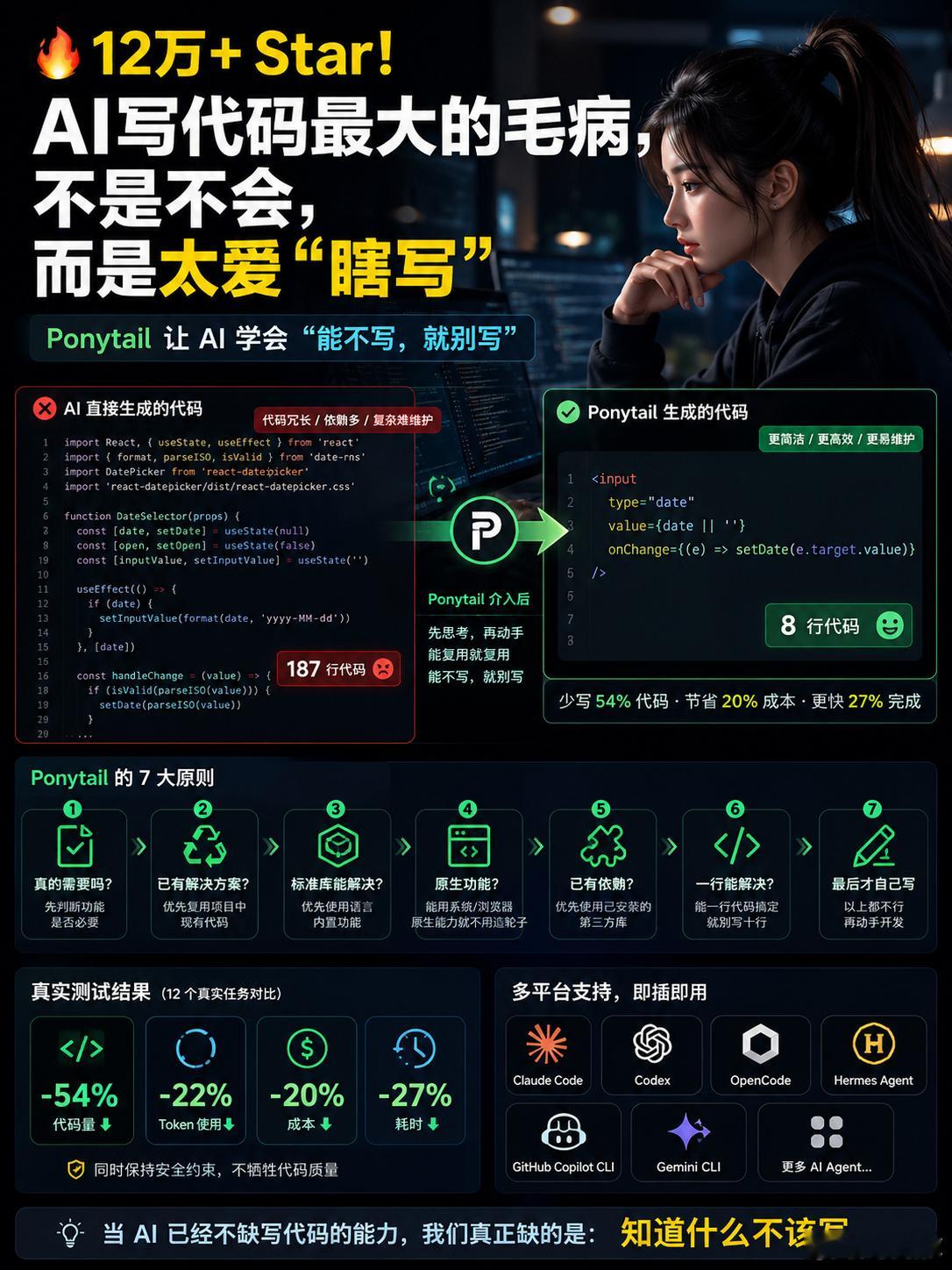 🔥12万+Star！AI写代码最大的毛病，可能不是不会，而是太爱“瞎写”现在的AIAgent，已经