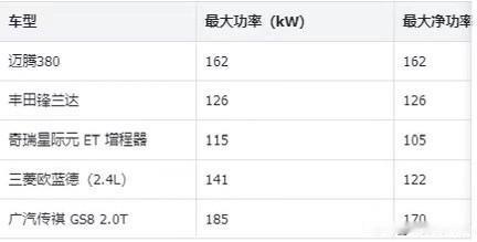 电车喜欢续航虚标，油车喜欢动力“掺假”？。很多人买油车，都会首先关注发动机的功