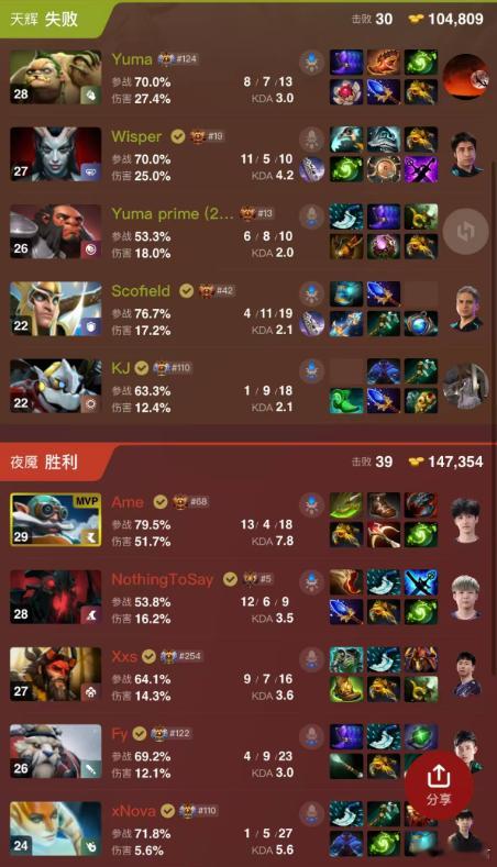 森哥的海民有味道！XG复仇Heroic成功！