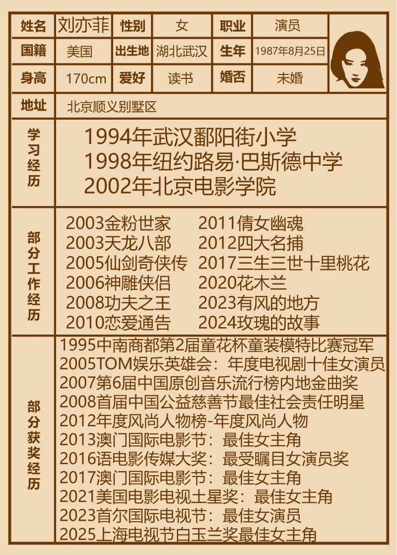 刘亦菲百科极简版