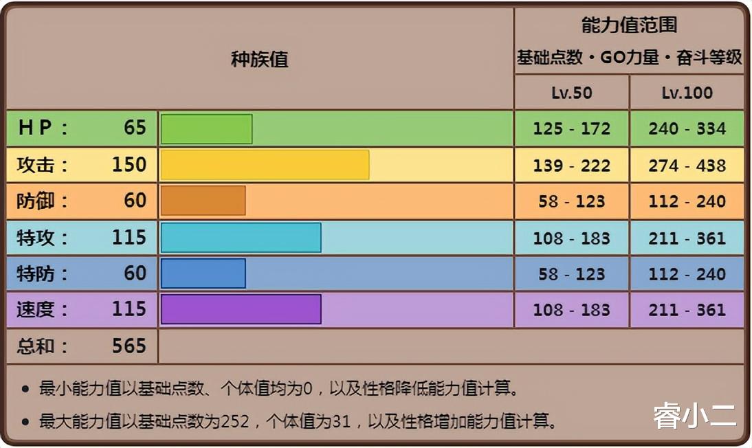 《宝可梦》被妖精系针对到死, Mega阿勃梭鲁有多难发挥?