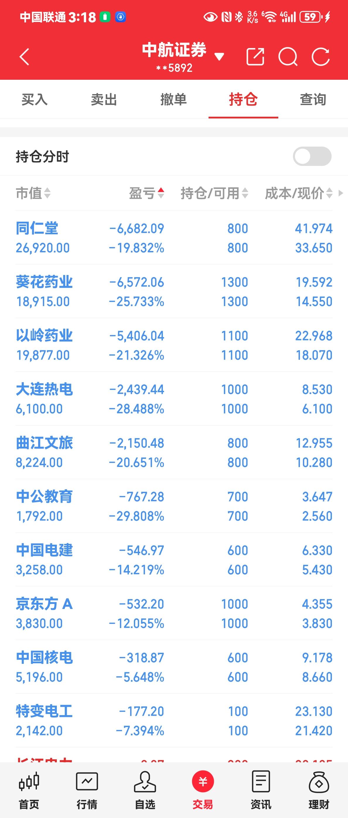 一天回到解放前，股市沉沉浮浮，有没有人和我一样，只要赔了坚决不出手，还盲