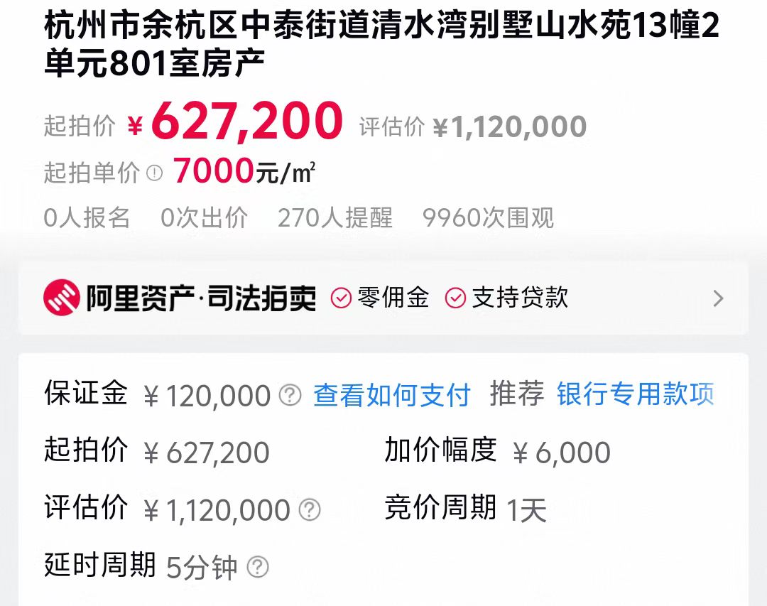 不得不说，现在房价跌了是真的好，杭州的法拍房100多万就能买到，而且政府包腾空！