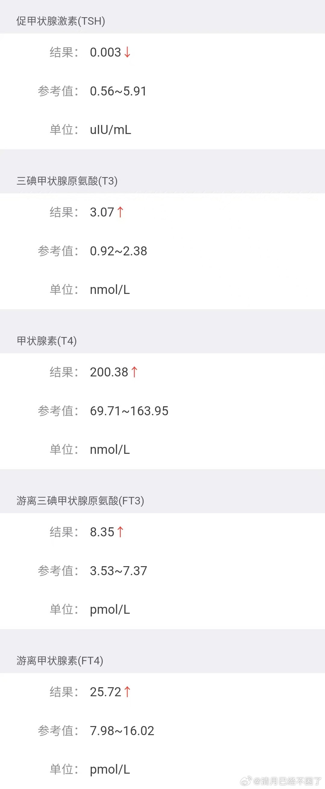 我说我一天天的莫名其妙的焦虑，症状强烈的时候啥事都做不了，就搁那心慌，然后我从理