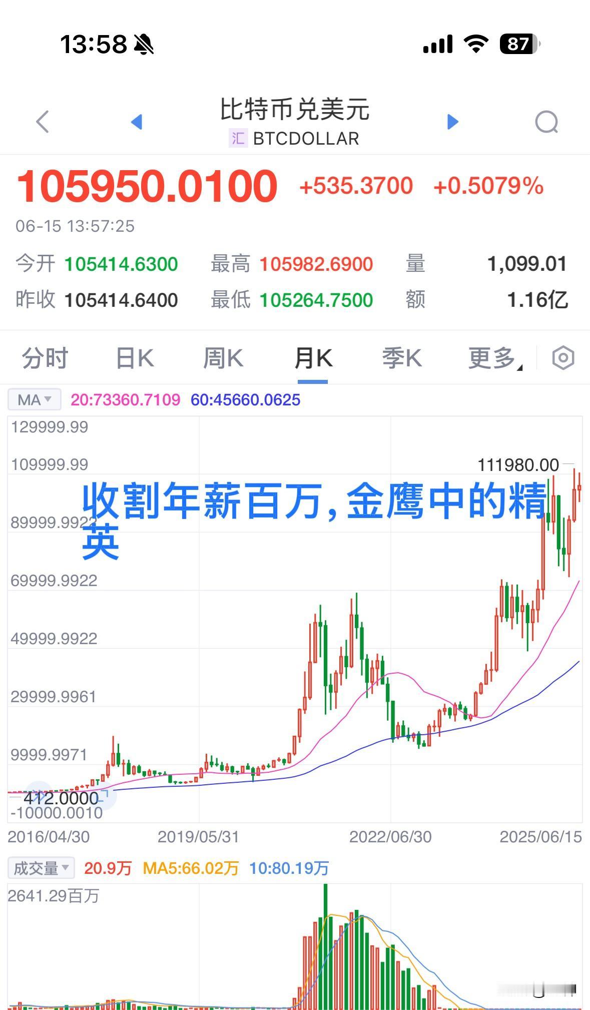 为啥比特币很难收割普通老百姓？因为那就不是为收割老百姓而生的，天生为收割老百姓而