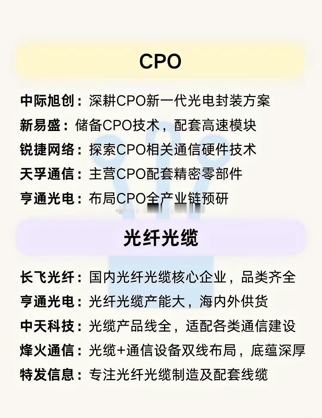光通信七大细分领域核心企业梳理光芯片$仕佳光子sh688313$：覆盖多款不