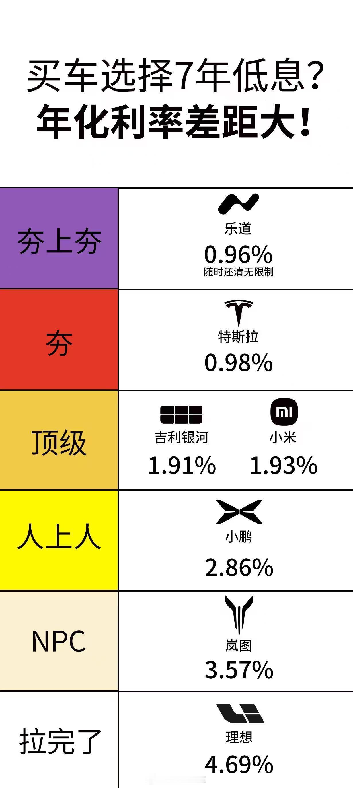 一图看懂七年低息谁在真正让利