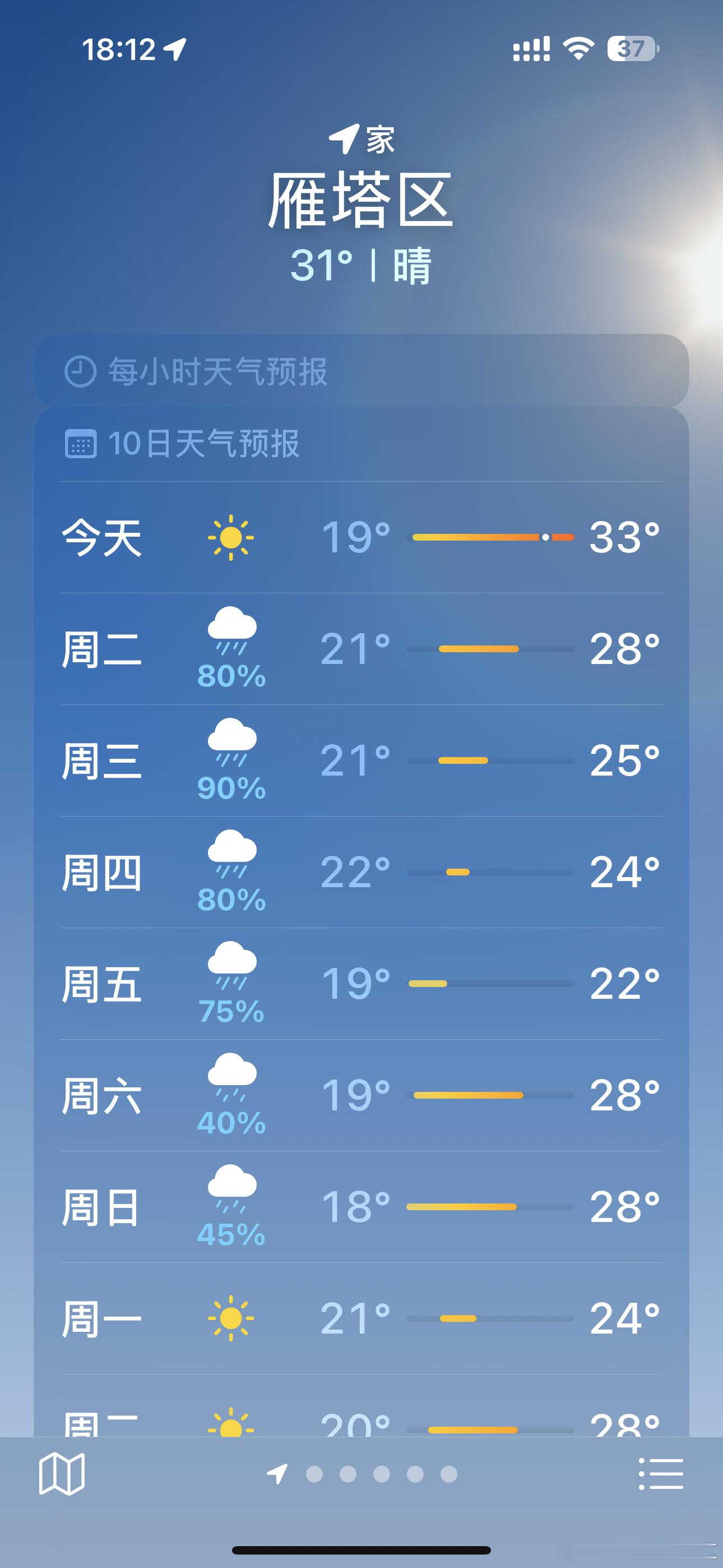 天塌了下午对骑电动车上班的我来说太不友好了​​​
