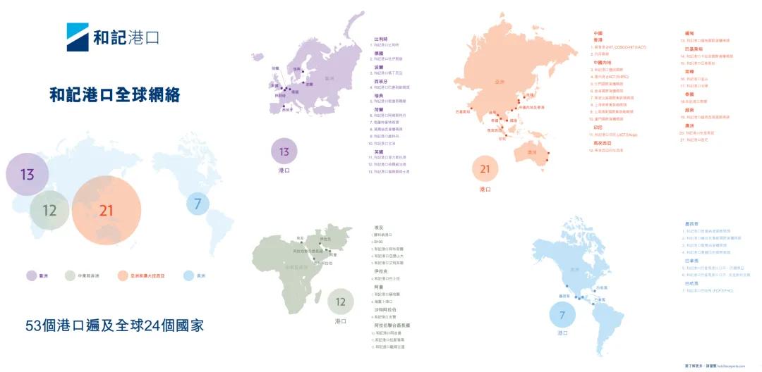 李嘉诚，突发！卖掉43个港口，包括巴拿马运河的两个港口，价值1657亿元！美国公