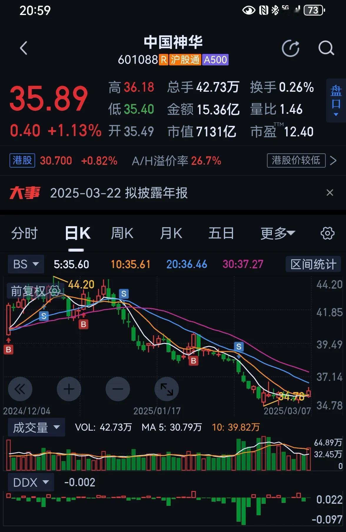 老手说股：（3）家人们，今天我与炒股的老友聊天，共同的感觉是，近几年炒股挣钱越