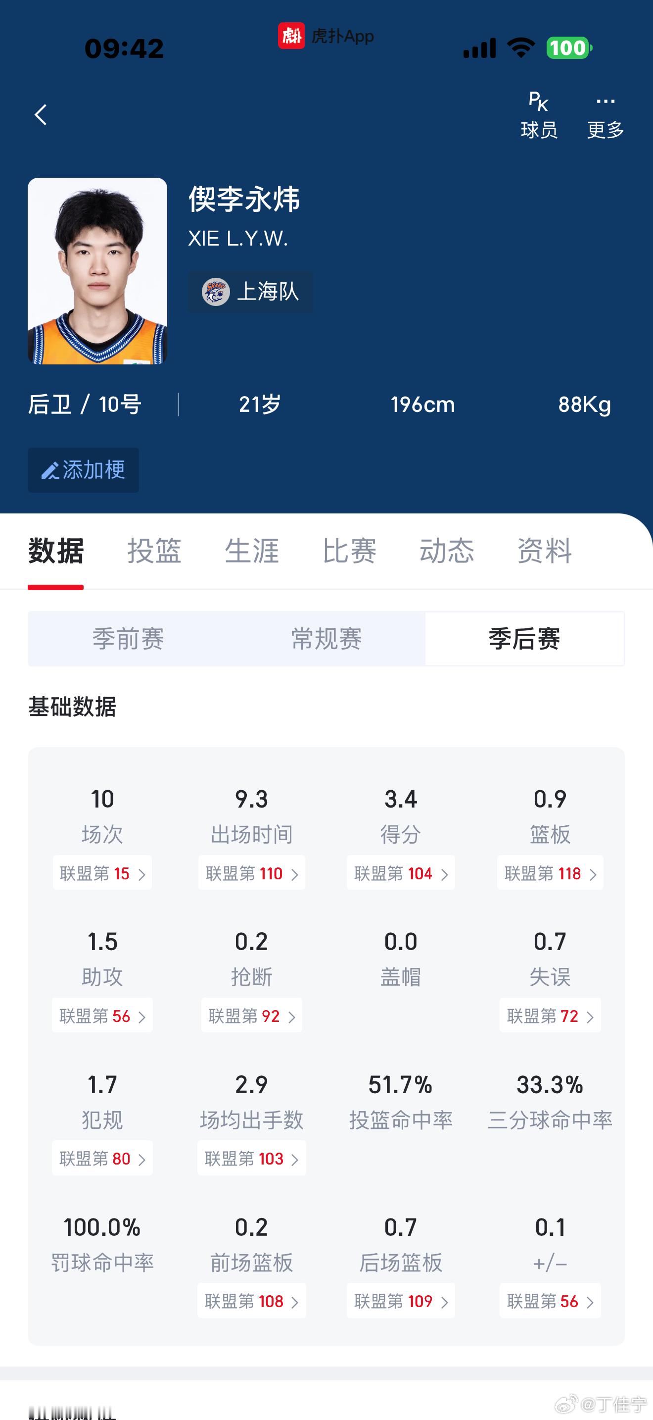 偰李永炜计划赴美和弗格一起特训小偰这赛季还是有进步的，出去多练练还会提高。19