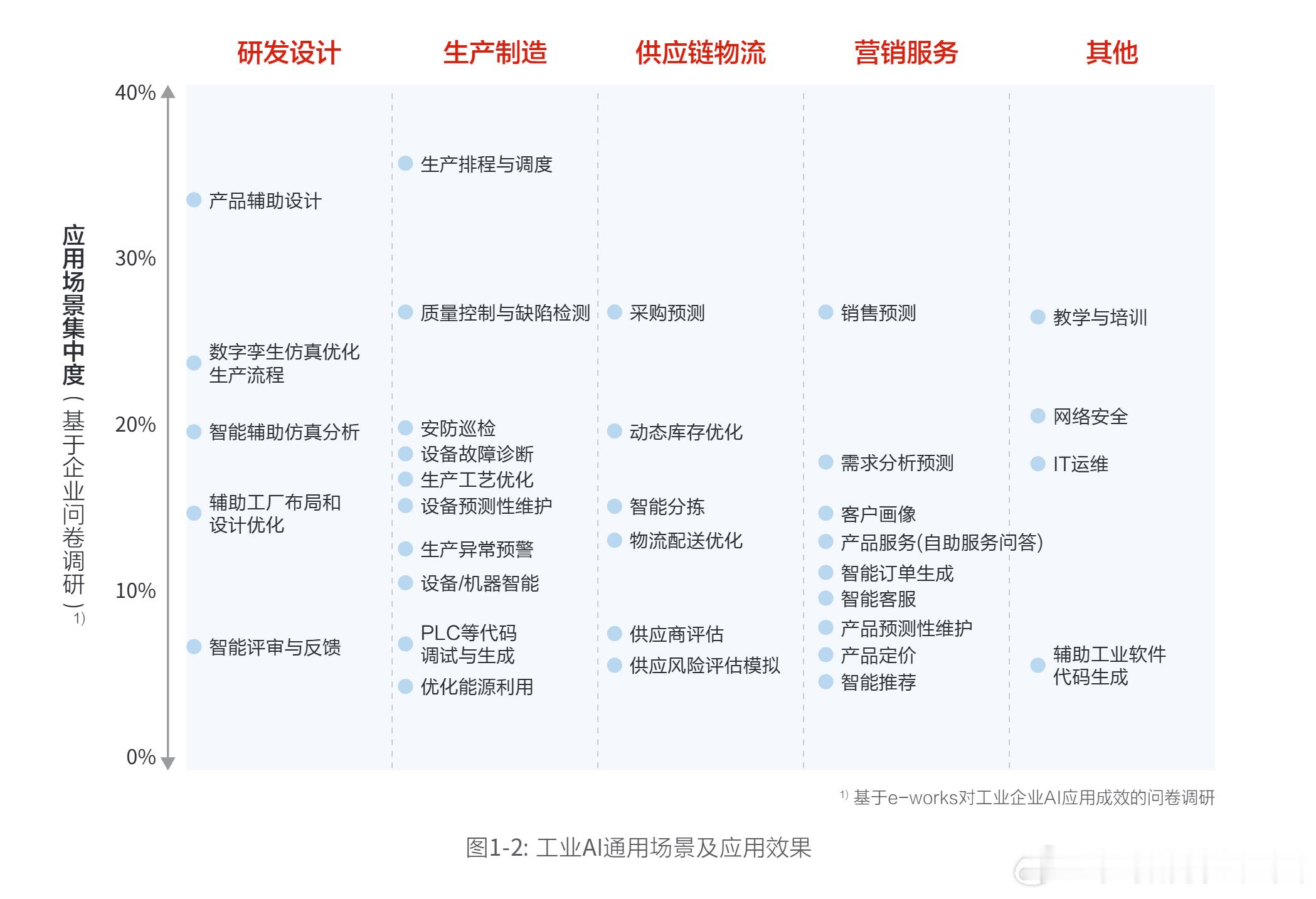 华为：工业AI通用场景及应用效果