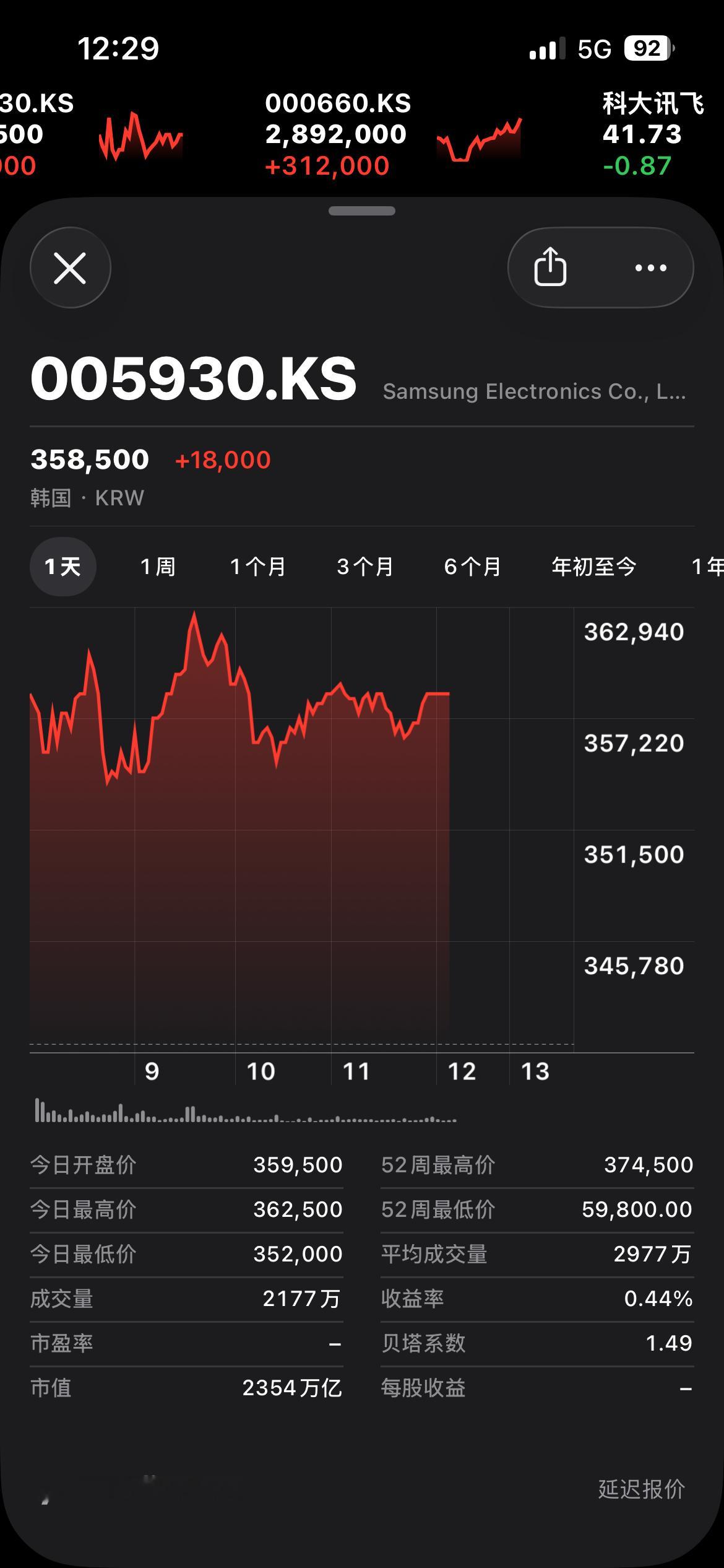 海力士要上天吗
