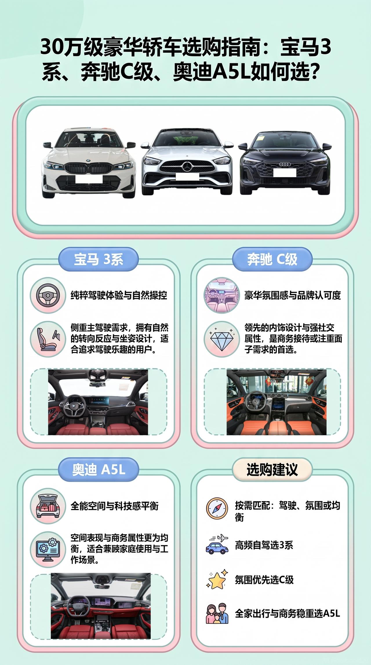 三十万买宝马3系、奔驰C级、奥迪A5L，明知道国产新能源配置高得多，为什么还有人