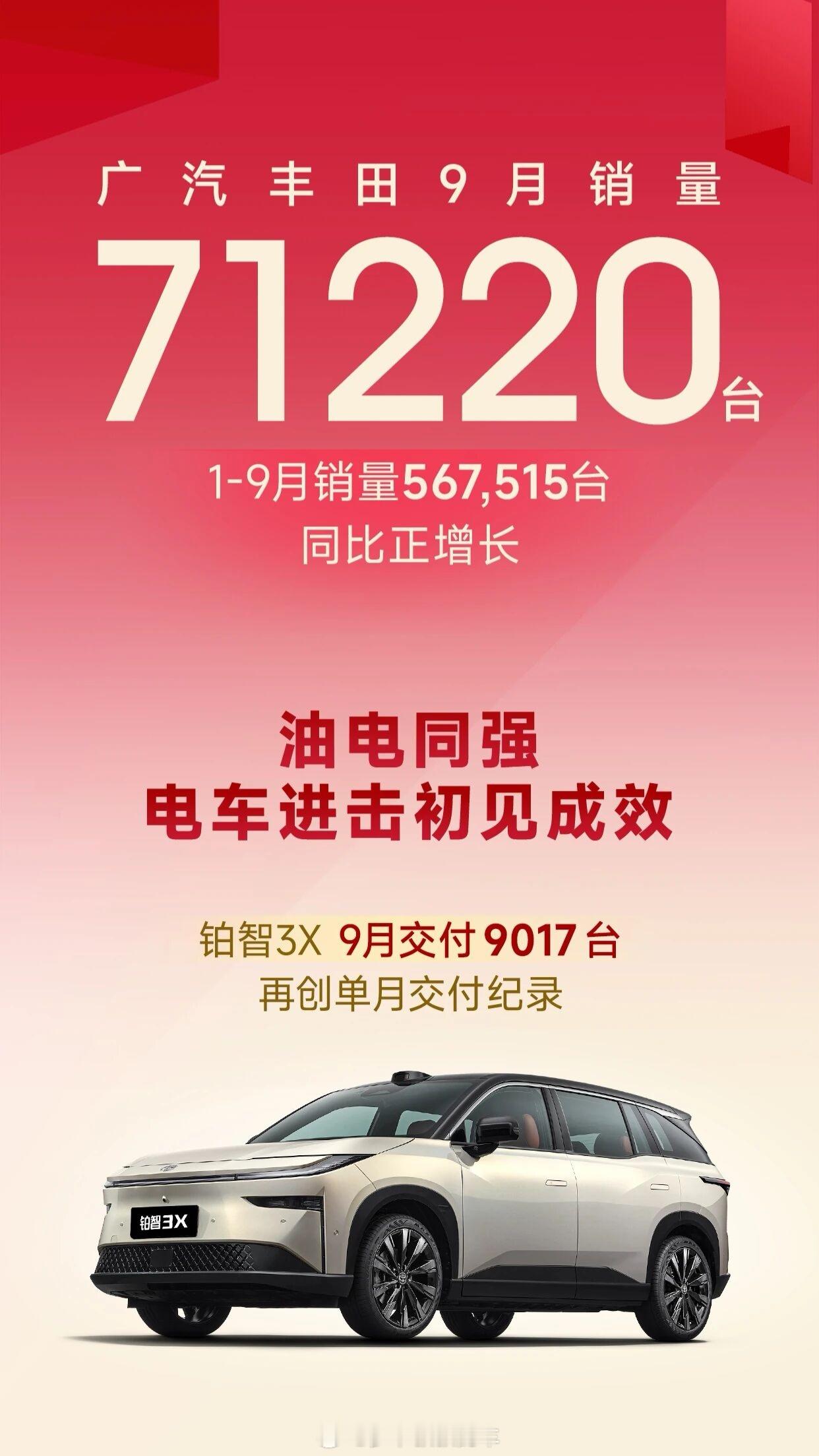 广汽丰田太牛了！9月销量超过7万辆，达到71220辆，累计销量超过56万辆！混动
