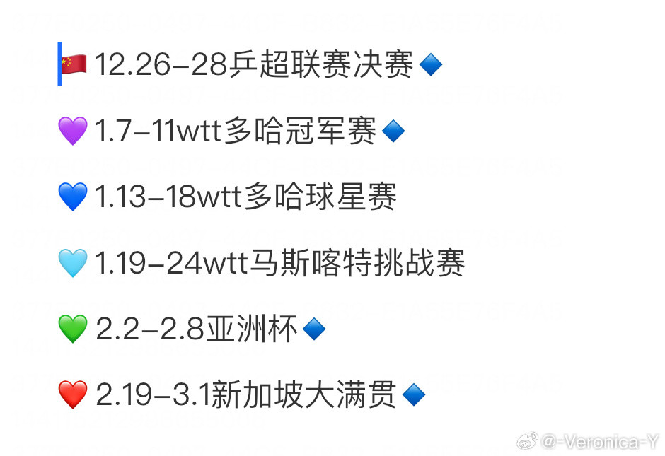 乒超总决赛结束之后元旦节休息一下国乒就要进入每年最重要的冬训了但是多哈冠军赛把
