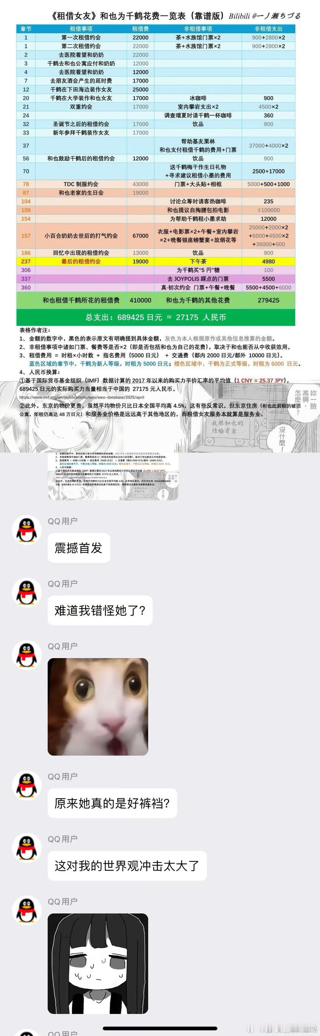 租借女友，风评反转了吗？