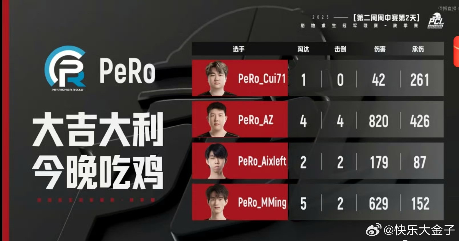 PeRo12淘汰吃鸡PeRo12个高淘汰数吃鸡，单局拿了22分。pcl