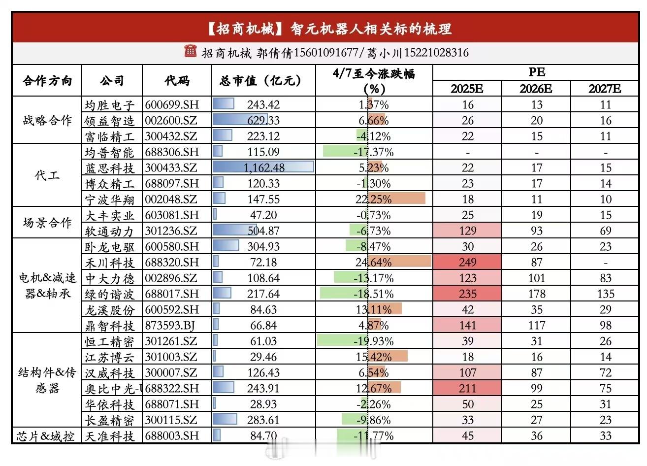 智元机器人拟收购上纬新材股权实现借壳上市这个是机器人里的重磅但是整体这个方向的大