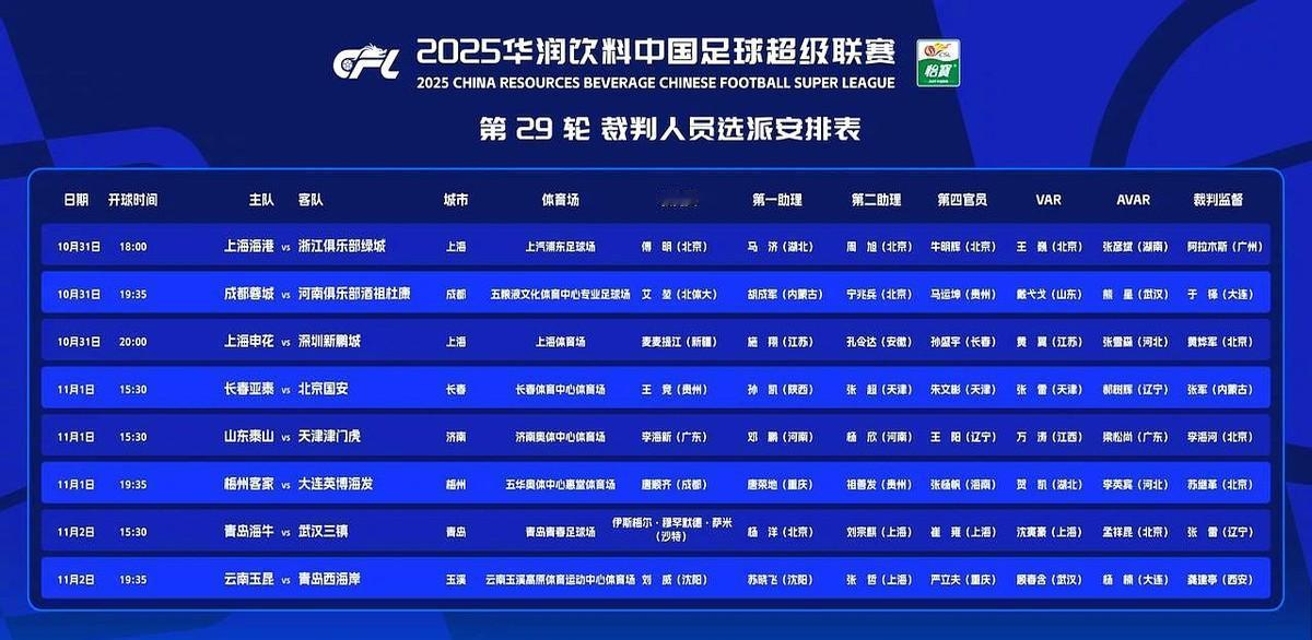 李海新吹津鲁战，泰山人心里有底了。他吹泰山，赢多平少，牌多但不偏。津门虎碰他